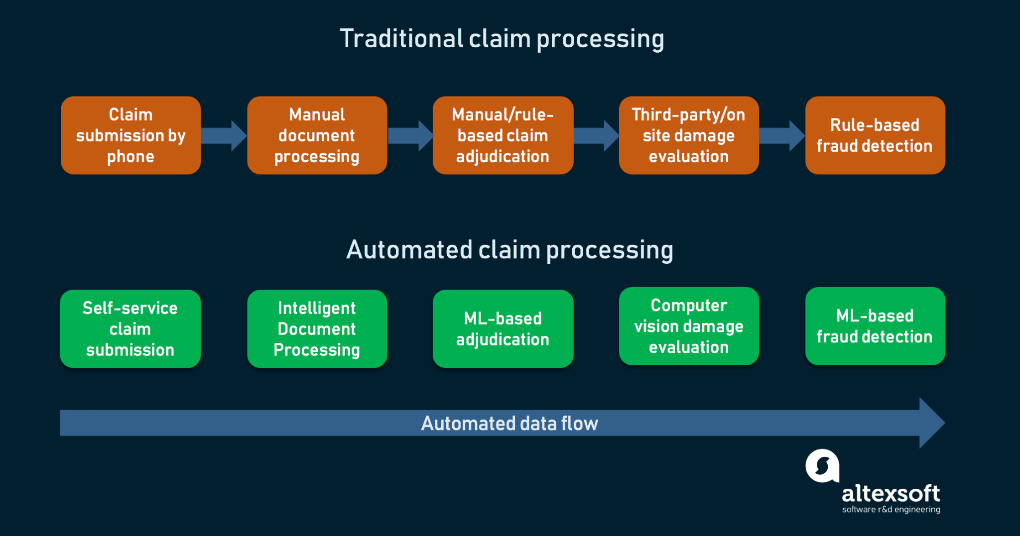 artificial-intelligence-claims-processing-what-you-need-to-know