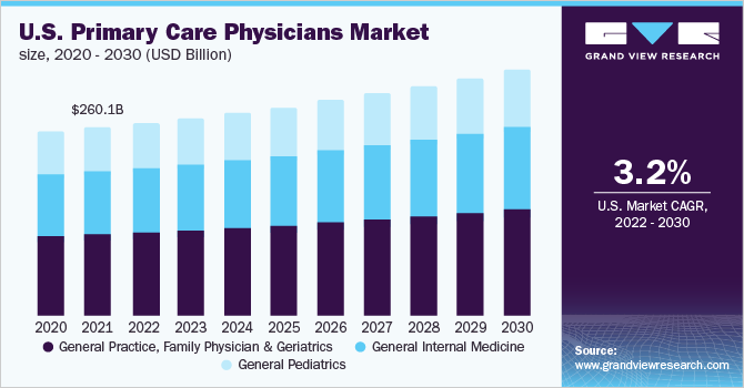 ChatGPT scores 70% on a sample United States Medical Licensing Exam