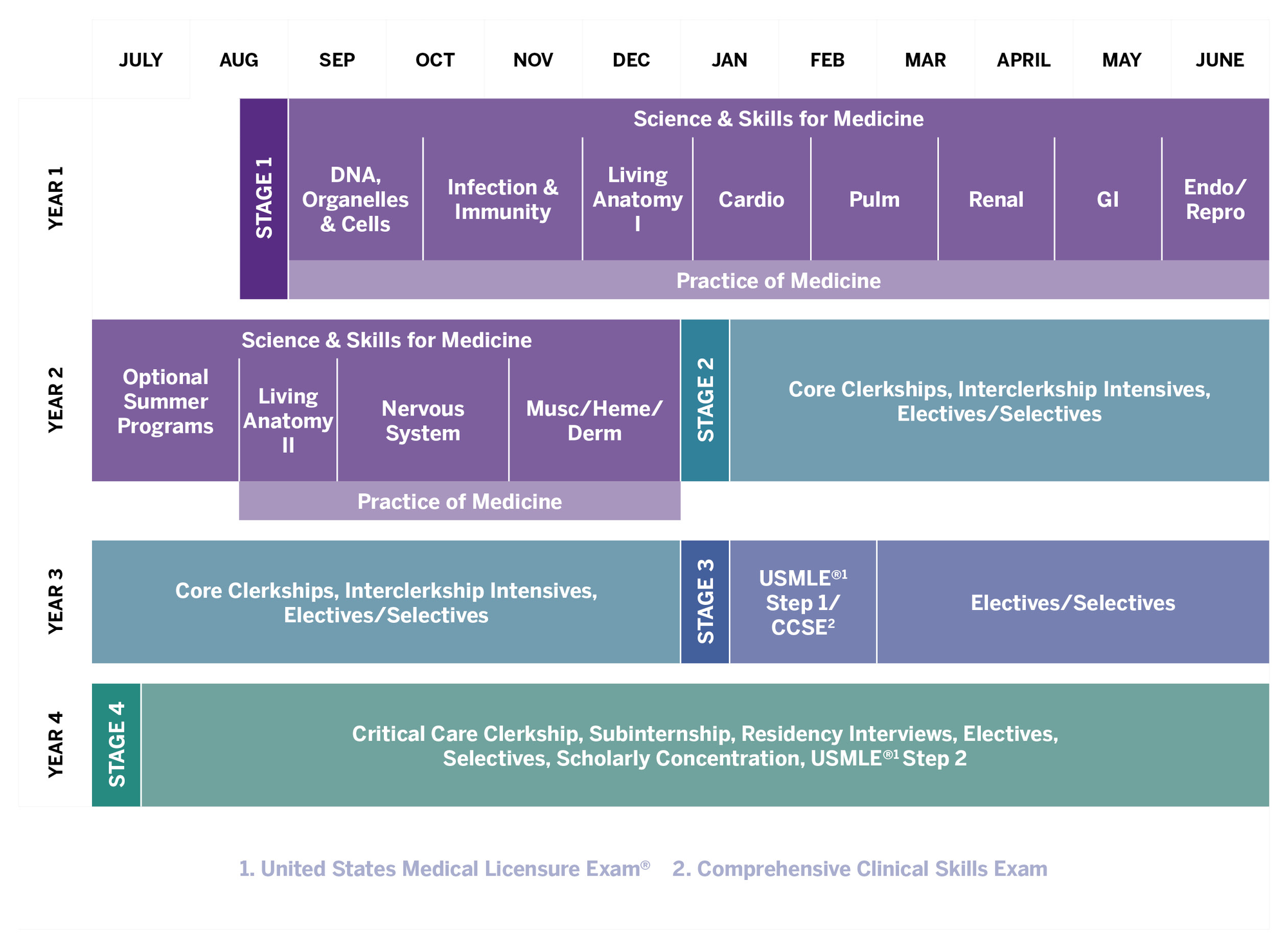 ChatGPT scores 70% on a sample United States Medical Licensing Exam